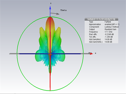 Antenna Design